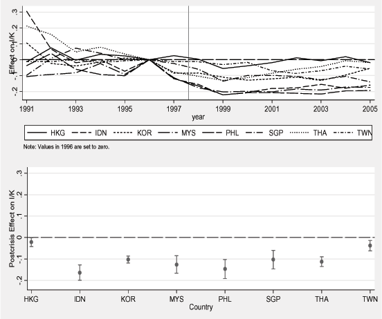 Data for Figure 6 immediately follows.