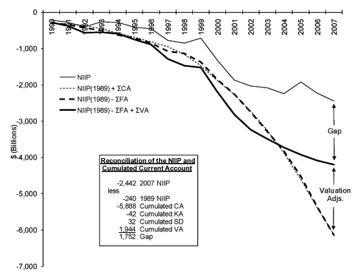 Data for Figure 2 immediately follows.