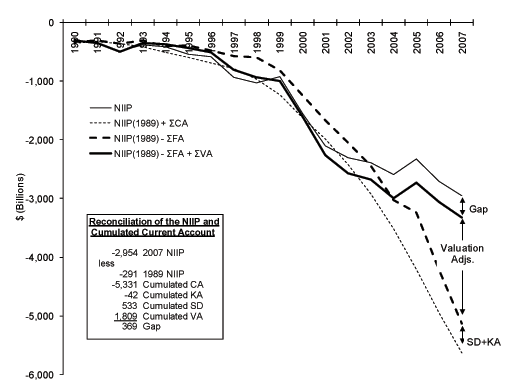 Data for Figure 3 immediately follows.