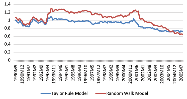 Data for Figure 1b immediately follows