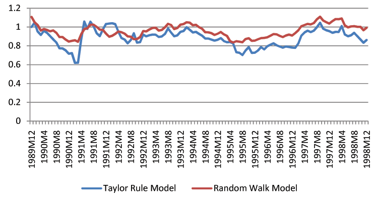 Data for Figure 2a immediately follows