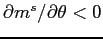 $\partial m^s/\partial \theta <0$