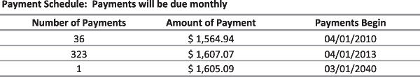 Example 3. Old TILA Payment Table for 3/1 Hybrid ARM