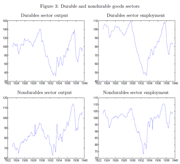 Figure 3: Durable and nondurable goods sectors. Refer to link below for data.