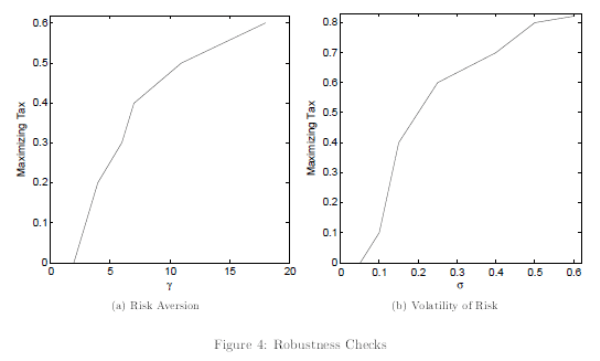 Figure 4: Robustness Checks. Refer to link below for accessible version.