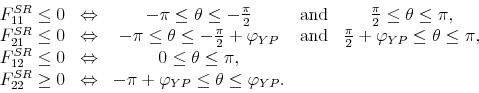 \begin{displaymath}\begin{array}{ccccc} F_{11}^{SR}\leq 0 & \Leftrightarrow & -\pi \leq \theta \leq -\frac{\pi }{2} & \text{and} & \frac{\pi }{2}\leq \theta \leq \pi , \\ F_{21}^{SR}\leq 0 & \Leftrightarrow & -\pi \leq \theta \leq -\frac{\pi }{2}% +\varphi _{YP} & \text{and} & \frac{\pi }{2}+\varphi _{YP}\leq \theta \leq \pi , \\ F_{12}^{SR}\leq 0 & \Leftrightarrow & 0\leq \theta \leq \pi , & & \\ F_{22}^{SR}\geq 0 & \Leftrightarrow & -\pi +\varphi _{YP}\leq \theta \leq \varphi _{YP}. & & \end{array}% \end{displaymath}