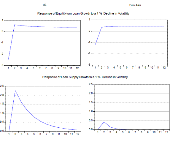 Figure 8: Simulation Analysis