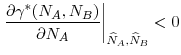 \displaystyle \left. \frac{\partial \gamma ^{\ast }(N_{A},N_{B})}{\partial N_{A}}% \right\vert _{\widehat{N}_{A},\widehat{N}_{B}}<0