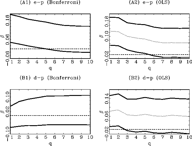 Description of Figure 3 listed in the previous paragraph.