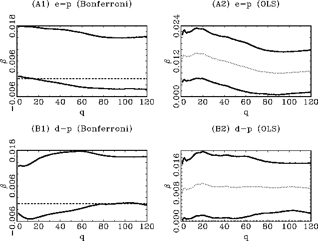 Description of Figure 4 listed in the previous paragraph.