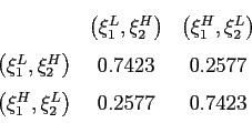 \begin{displaymath} \begin{array}[c]{ccc} & \left( \xi_{1}^{L},\xi_{2}^{H}\right) & \left( \xi_{1}^{H},\xi_{2} ^{L}\right) \ \left( \xi_{1}^{L},\xi_{2}^{H}\right) & 0.7423 & 0.2577\ \left( \xi_{1}^{H},\xi_{2}^{L}\right) & 0.2577 & 0.7423 \end{array}\end{displaymath}