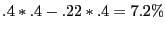 $\displaystyle .4\ast.4-.22\ast.4=7.2\%$