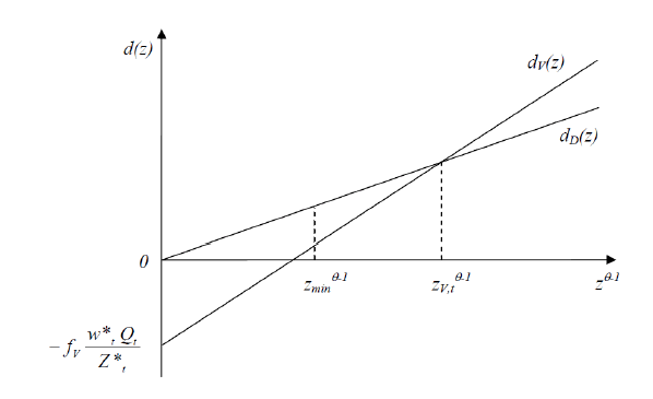 Figure 1 plots the per-period profits from domestic and offshore production as functions of the firm-specific productivity level. The intersection of the two profit functions indicates the productivity cutoff at which the firm is indifferent between producing domestically or offshore.