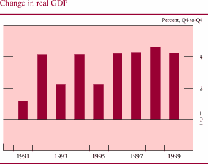 Chart of Change in real GDP
