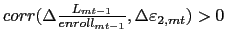  % corr(\Delta \frac{L_{mt-1}}{enroll_{mt-1}},\Delta \varepsilon _{2,mt})>0