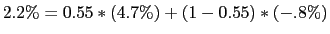 2.2 \% = 0.55*(4.7 \%) + (1 - 0.55)*(-.8 \%)