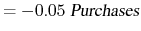 \displaystyle = - 0.05\ \textsl{Purchases}