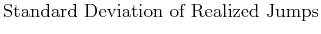 \displaystyle \mbox {Standard Deviation of Realized Jumps}