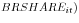 BRSHARE_{it} )
