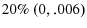  20{\%}~(0,.006)
