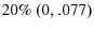  20{\%~}(0,.077)