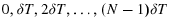  0,\delta T,2\delta T,\dotsc,(N-1)\delta T