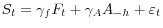 S_t =\gamma _f F_t +\gamma _A A_{-h} +\varepsilon _t 