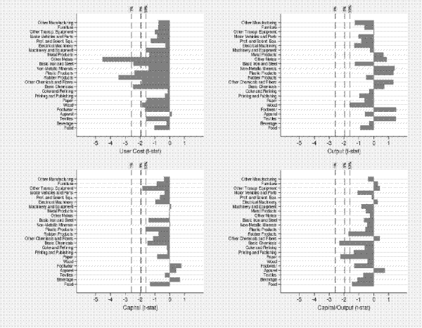 Figure 4. Refer to link below for Data