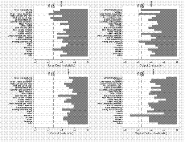 Figure 5. Refer to link below for Data
