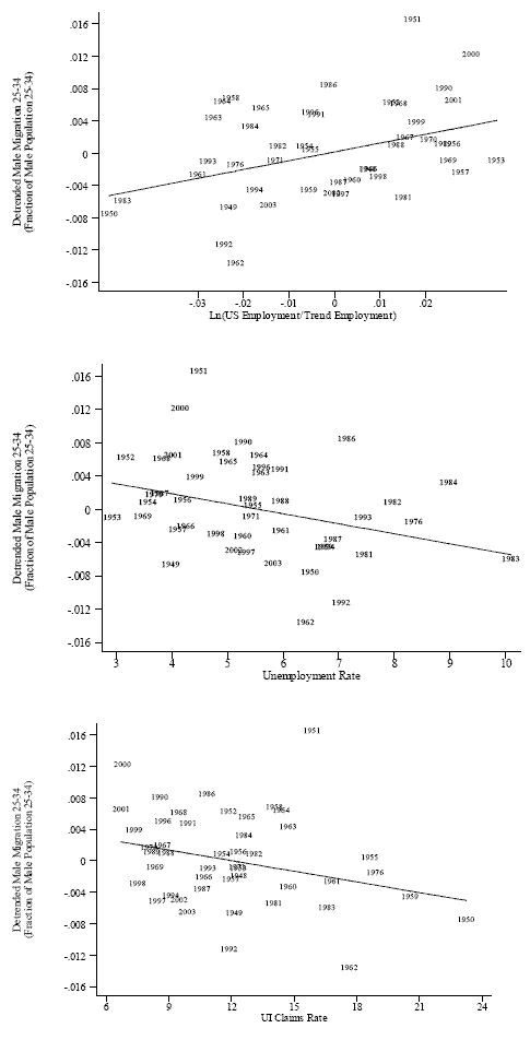 link to data provided