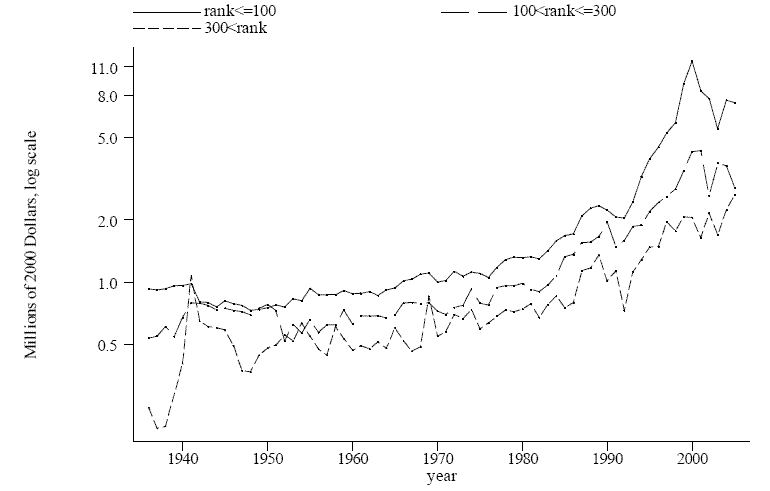 link to data provided