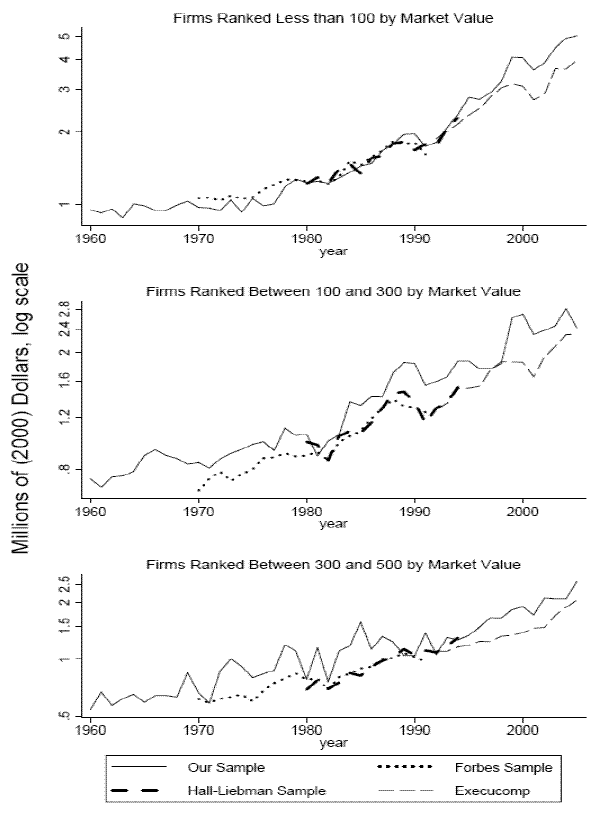 link to data provided
