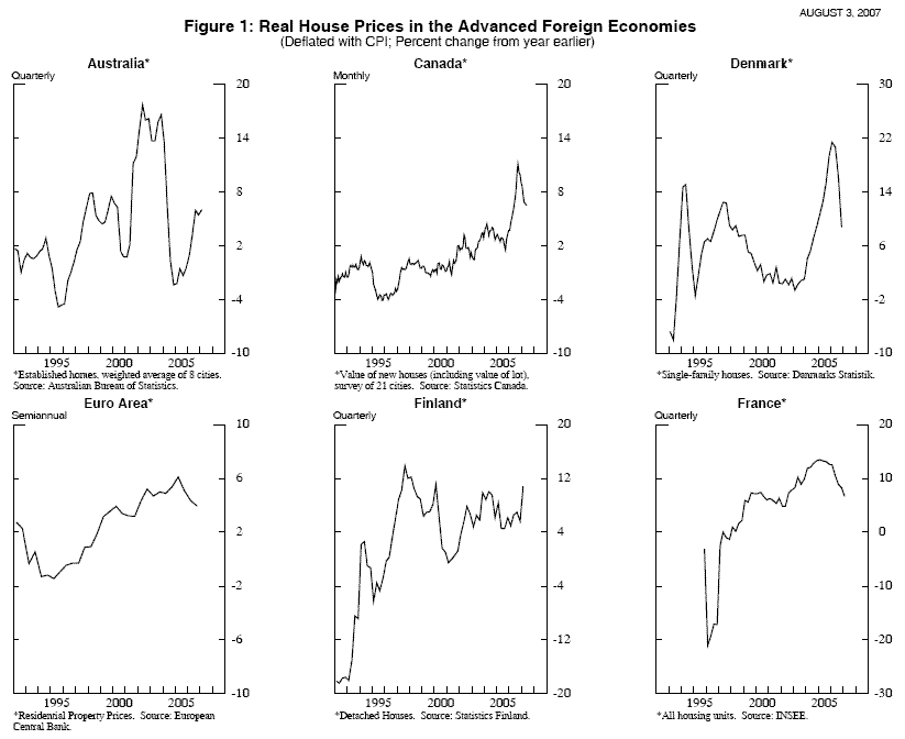 Figure 1, Page 1. Australia, Canada, Denmark, Euro Area, Finland, and France shown. Link to all data provided below.