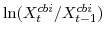  \ln(X^{cbi}_{t}/X^{cbi}_{t-1})