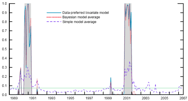 Refer to figure data (link provided)