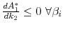  \frac{d A_1^*}{d k_2} \leq 0 \ \forall \beta_i