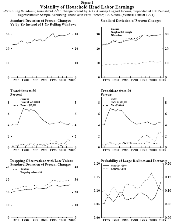 Figure 1. Refer to link to figure 1 data (below).