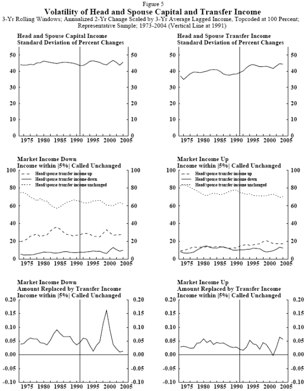 Figure 5. Refer to link to figure 5 data (below).