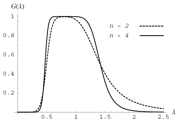 Figure 4: Gain function of band-pass filters for n=2 and 4. The other parameters are the same as in the previous figure. X axis displays frequency, Y axis shows the gain function. Both band-pass filters eliminate low frequencies and have a tendency to cut out high frequencies since the gain function is near zero for low frequencies and then rises toward one for mid-range frequencies, before falling back toward zero for higher frequencies.  It is significant that the n = 4 band-pass filter cuts out the higher frequencies more clearly as it is sharper than the n = 2 band-pass filter.