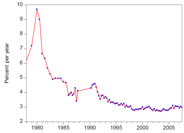 Figure 1, Panel B. Refer to Figure 1, Panel B Data link for source data.