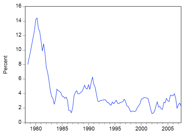 Figure 2, Panel A. Refer to Figure 2, Panel A Data link for source data.