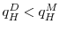  q_H^D<q_H^M