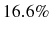  16.6\%