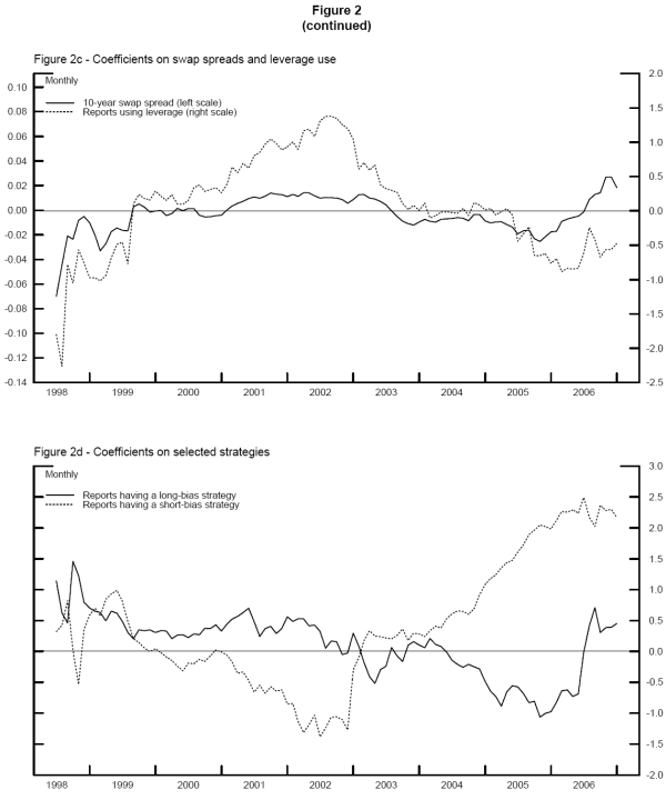 Figure 2 (continued). Refer to figure 2 data (continued) link below to view tabular data.