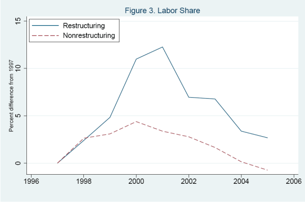 Figure 3. Refer to link below for data.