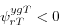 \begin{displaymath} \psi ^{ygT}_{rT} <0 \end{displaymath}