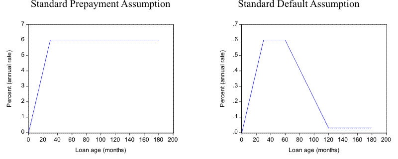 Please use the link below for Figure 5 data.