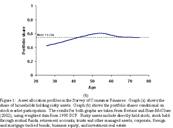 Please use the below link for Figure 1 B Data.