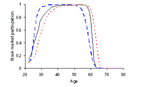 Please use the below link for Figure 5 B Data