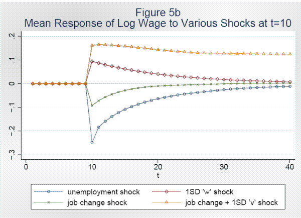 Please use the below link for figure 5b data